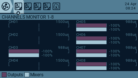 FM2M Original